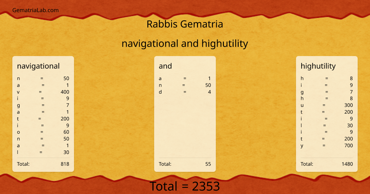 navigational and highutility in rabbis Gematria